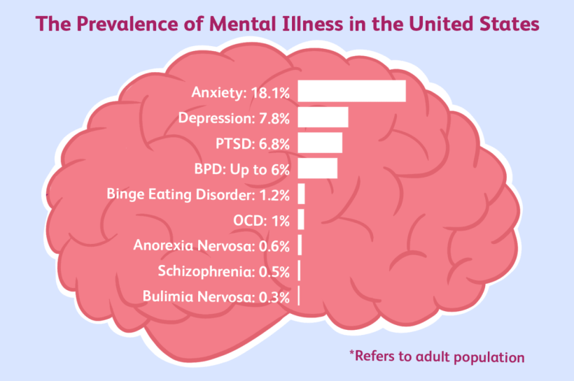 An Overview of Mental Health Statistics